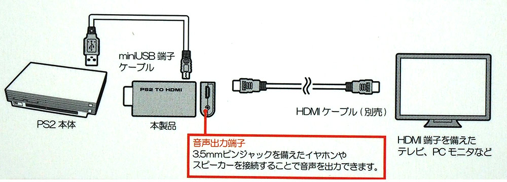 安い割には使い勝手は抜群。コロンバスサークルのPS2用HDMIコンバーターをレビュー - レトロゲームで遊ぼう！