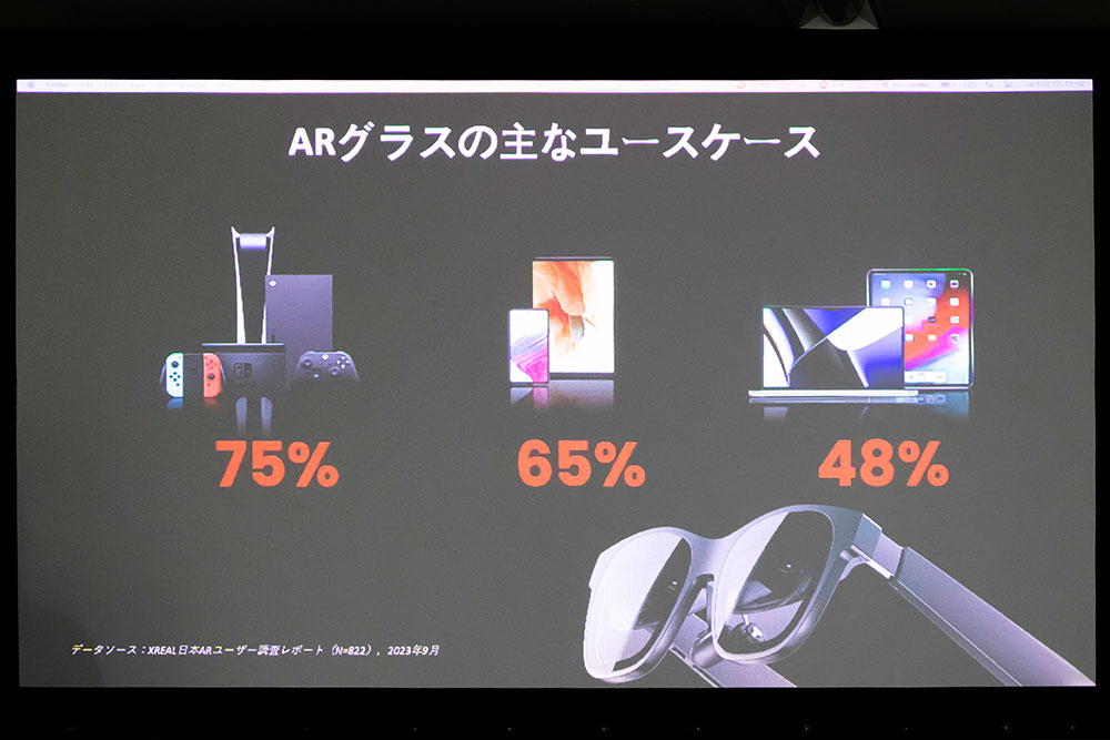 独自アンケートで95パーセントがARやVRについて知らないと回答――日本Xrealのケン・ファン氏が日本市場をどのように捕らえているか紹介