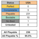 MiSTer FPGAのセガサターンコアは米国でリリースされたゲームの95.5パーセントがプレイ可能に