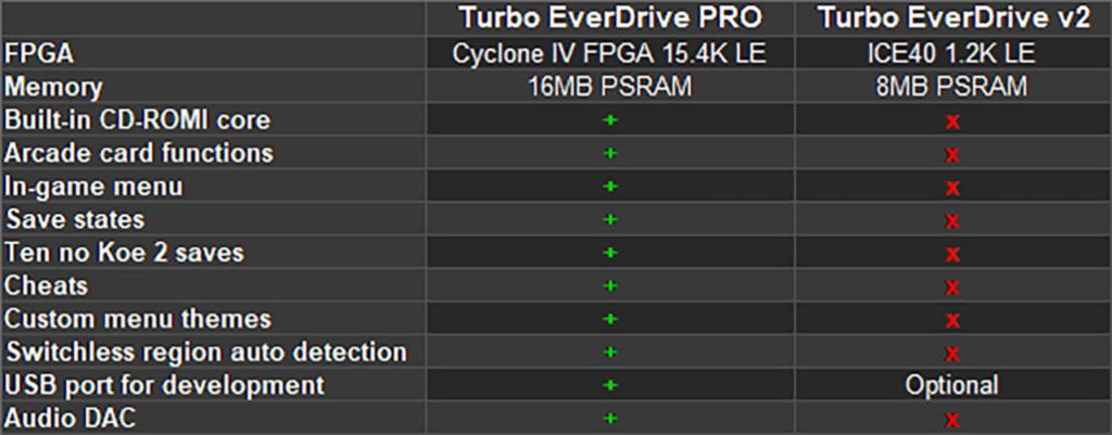 まぁまぁのくせ者。PCエンジンCD-ROM2にも対応したマルチカートリッジ『Turbo EverDrive PRO』レビュー