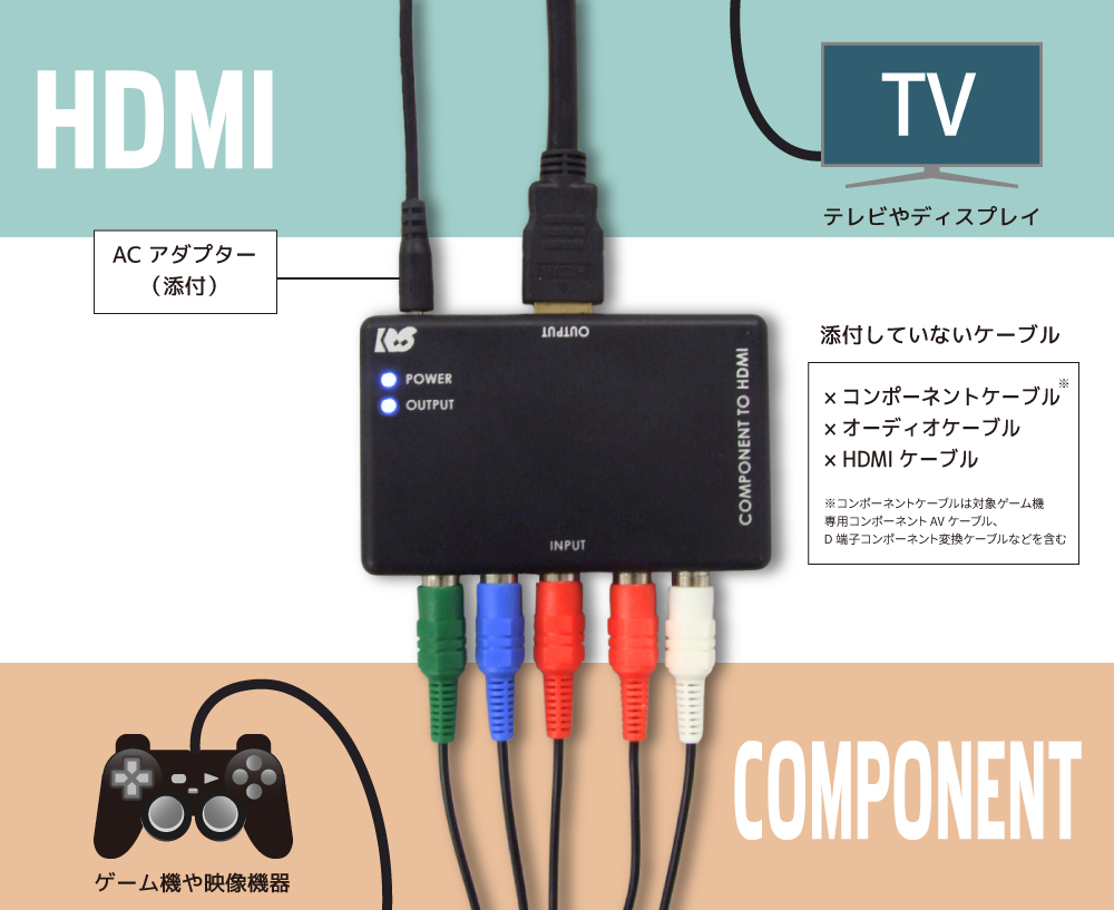 レトロゲームを最新テレビに接続できるコンポーネント to HDMIコンバーター『RS-CP2HD』が発売