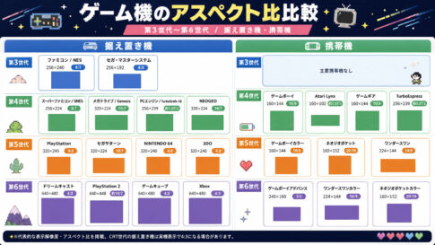 ファミコンは4:3じゃない!? 歴代ゲーム機のアスペクト比を並べてみたら意外とバラバラだった