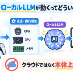 PS5でローカルLLMが動くってどういうこと？ 改造したゲーム機で270億パラメータのAIが動作した仕組みをわかりやすく解説