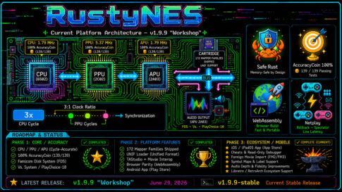 NESエミュ「RustyNES 2.9.9」公開。191系統のマッパー、最大4人のロールバック対戦、スマホにも対応