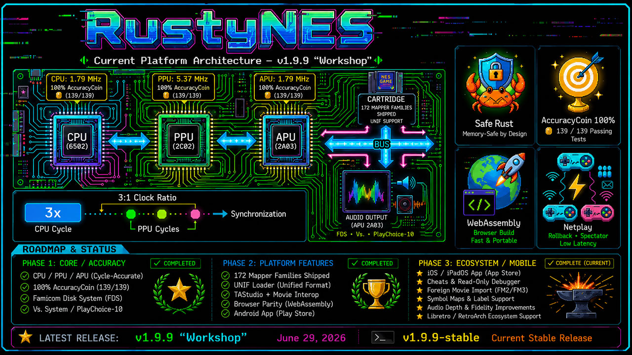 NESエミュ「RustyNES 2.9.9」公開。191系統のマッパー、最大4人のロールバック対戦、スマホにも対応