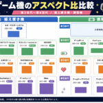 ファミコンは4:3じゃない!? 歴代ゲーム機のアスペクト比を並べてみたら意外とバラバラだった